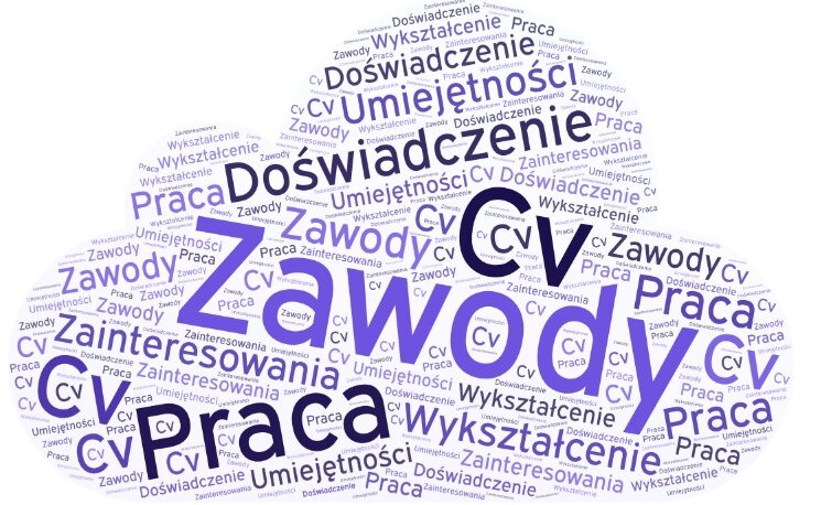 Webinarium z doradztwa zawodowego Liceum Ogólnokształcące